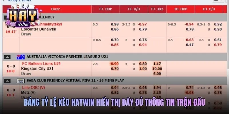 Bảng tỷ lệ kèo Haywin hiển thị đầy đủ thông tin trận đấu
