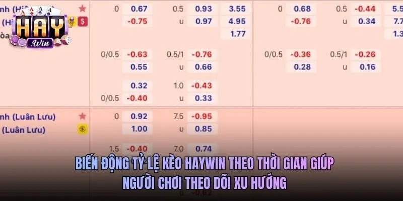 Biến động tỷ lệ kèo Haywin theo thời gian giúp người chơi theo dõi xu hướng