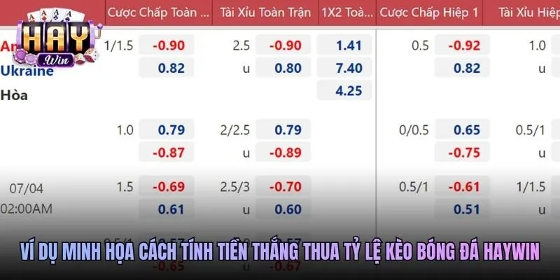 Ví dụ minh họa cách tính tiền thắng thua tỷ lệ kèo bóng đá Haywin